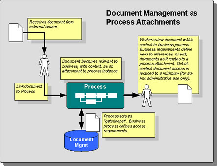 Business Process Architecture